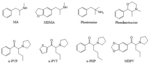 분석법 유효화 대상 암페타민류, 피롤리디논계 합성캐치논류 및 식욕억제제