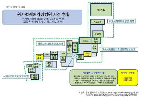 일본 원자력재해거점병원 지정 현황 (2019년 12월 1일 기준)