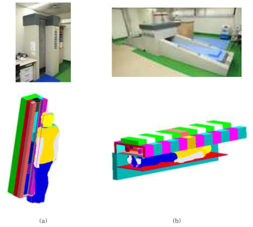 Simulation geometry of whole body counter (a) Stand-up type, (b) Bed type