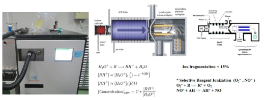 Tedlar bag을 연결하여 분석중인 PTR 질량분석기와 기본 원리