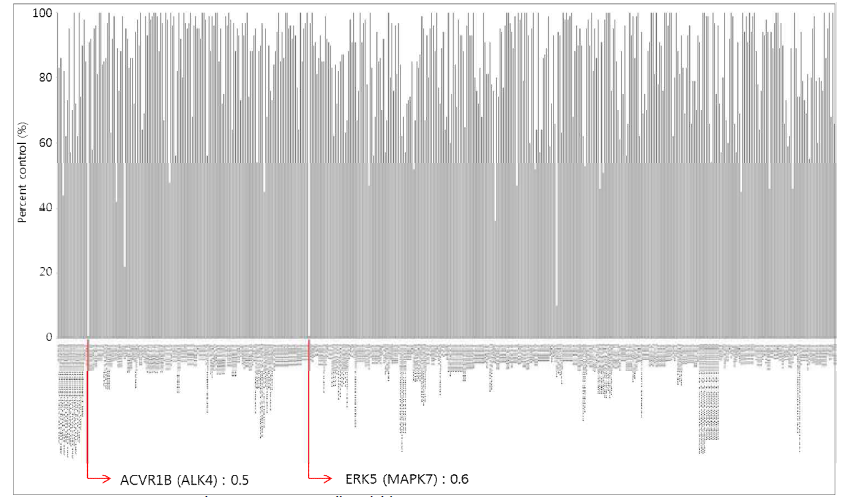 NCC-FD에 의한 KINOMEscan array profiling