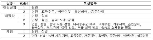 연관성 분석 시 고려한 covariates