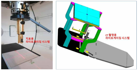 치료용 라이트게이징시스템과 CT촬영용 라이트게이징시스템