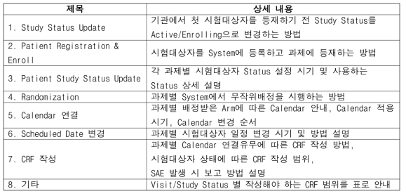 과제별 SOPs Contents