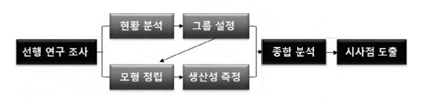 연구의 틀