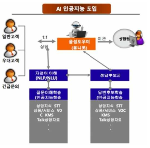 효성ITX ‘익스트림VOC’ 출처 : ZDNet Korea