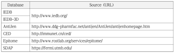 List of B-cell epitope databases
