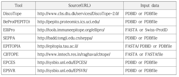 List of web available tools for discontinuous/conformational B-cell epitope prediction