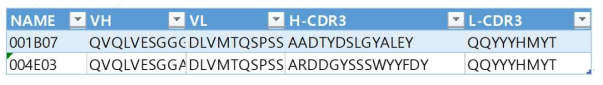 Sequence analysis of T1 clones