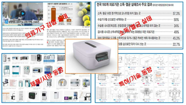 시장 환경 조사