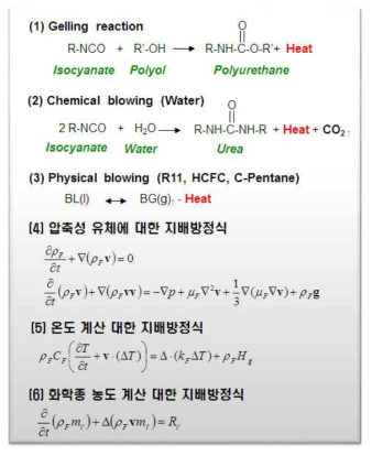 폼 성형에 관련된 화학반응, 열전달, 물질전달 방정식