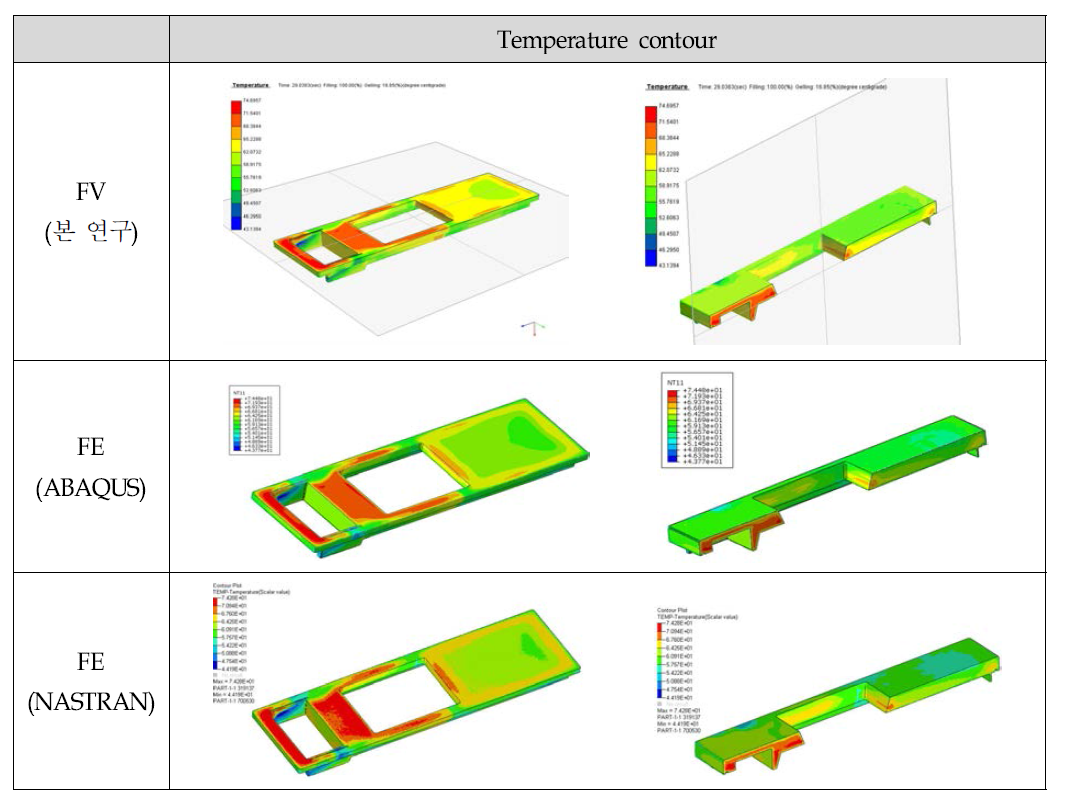 Refrigerator Door 모델 mapping 전/후