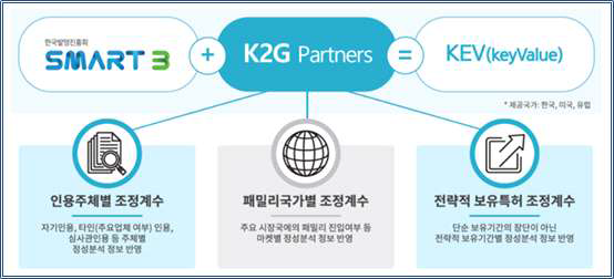 K2G PAS 온라인 서비스 실시