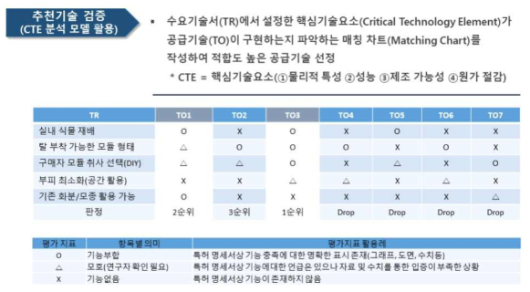 (주)볼륨엔진 기술 매칭 예시