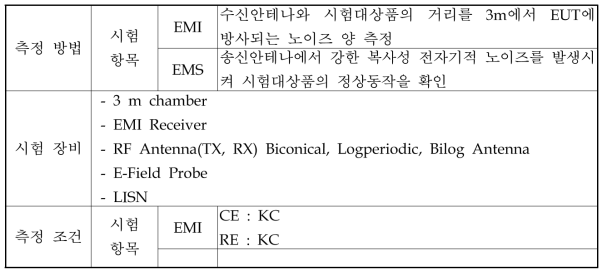 측정방법 및 측정조건