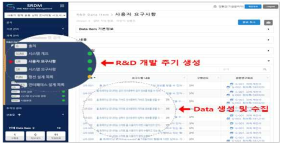 SRDM R&D 개발 주기 및 데이터 수집