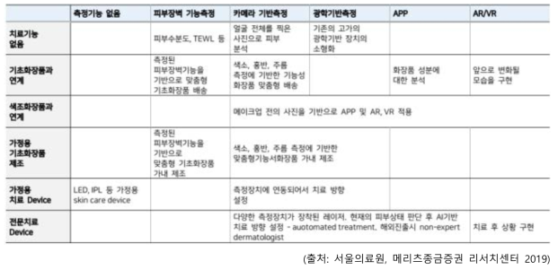 화장품 산업, ‘디지털 뷰티’로 진화