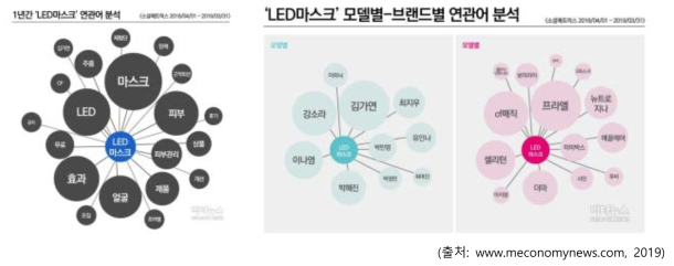 LED 마스크 연관어 검색 결과