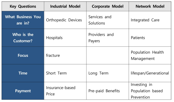 Manufacture & Service Corporation model