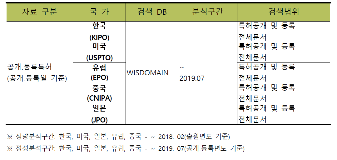 검색 DB 및 검색 범위