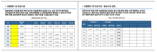 바이오업계 연봉분석 자료