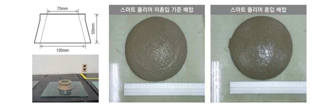 스마트 폴리머 미혼입/혼입 배합의 유동성(flow) 평가