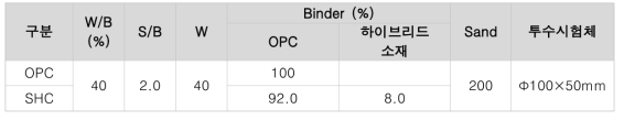 자기치유 소재 혼입 모르타르 배합