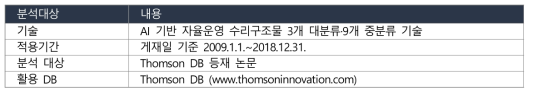 AI 기반 자율운영 수리구조물 논문 분석 개요