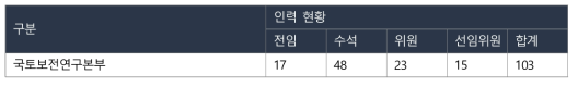 건설기술연구원의 수리구조물 관련 연구인력 현황