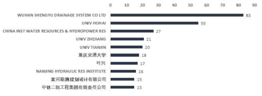 양방향 통수를 위한 하굿둑 구조물 기술 분야의 상위 10대 출원인 현황