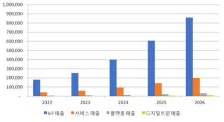 국내 노인 인구 대상 노인케어서비스 예상매출 전망 (단위: 백만 원)