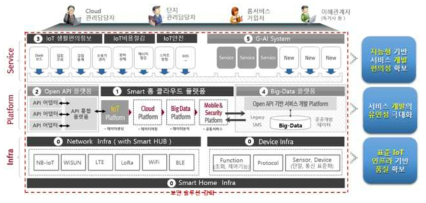 모듈형으로 확대가 가능한 디지털트윈 관리 기술