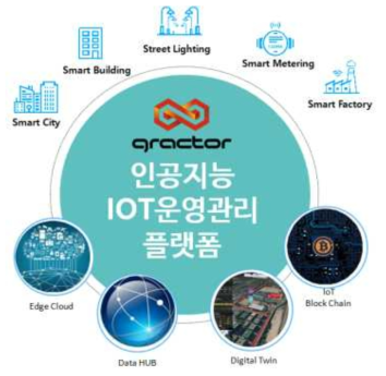 그렉터 인공지능 IoT 운영관리 플랫폼