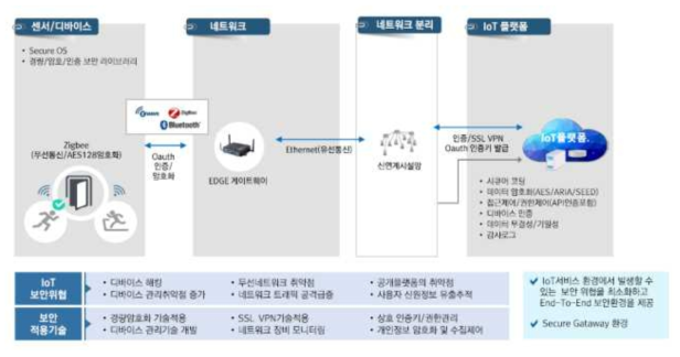 그렉터 플랫폼 보안 특징