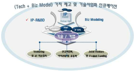 아이에셋 소개