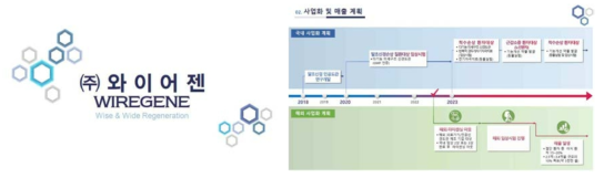 완성된 주식회사 와이어젠 기업설명 자료