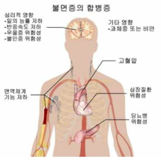 불면증의 합병증