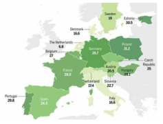 유럽 불면증 유병률 (www.sciencemag.org, 2015)