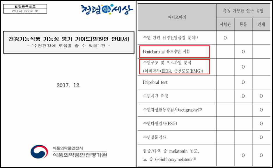 수면건강 건강기능식품 기능성평가 가이드라인 (식품의약품안전평가원, 2017)