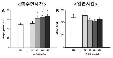 시작품의 수면개선 효능