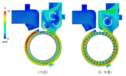 기존 및 ‘S자형’ 펌프 내부 속도분포 비교