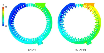 기존 및 ‘S자형’ 펌프 내부 압력분포 비교