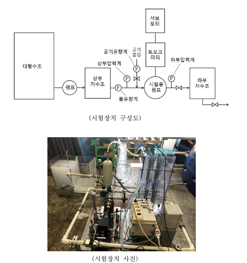 미세버블펌프 성능시험장치 구성도 및 사진