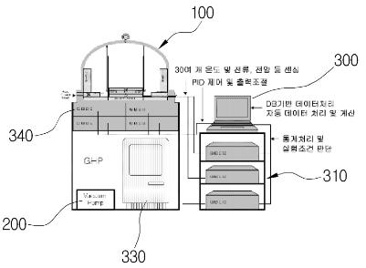 기존 열전소자의 열전성능지수 평가방법 기술 대표도