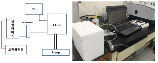 (좌) FT-IR 실험도 (우) FT-IR 실험 모습