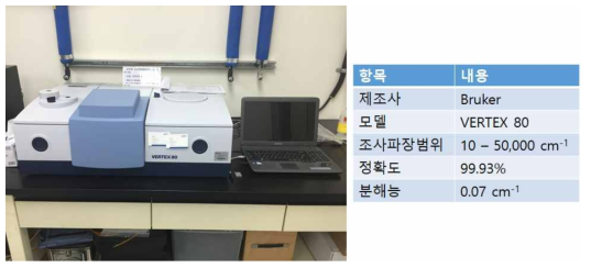 (좌) 플라즈마 기술연구센터의 FT-IR (우) FT-IR　스펙