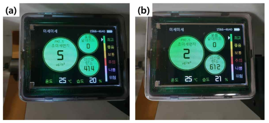 ND-IR 센서를 이용한 플라즈마 발생시 주변 이산화탄소 농도변화 (a) 플라즈마 발생 전 이산화탄소 측정 값 (b) 플라즈마 발생 후 이산화탄소 측정 값