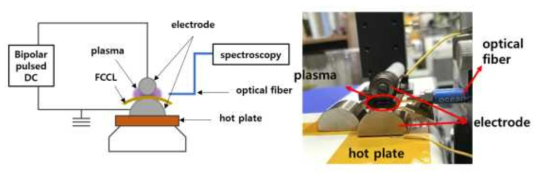 방출 분광 진단계(OES)와 플라즈마 발생 장치