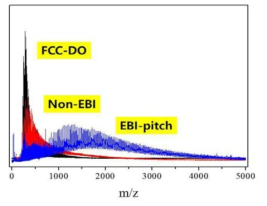 전자선 조사 전처리된 FCC-DO 기반 피치의 MALDI TOF 스펙트럼 결과