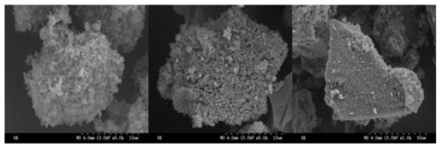 SEM images of Pitch-coated SiOx compoistes